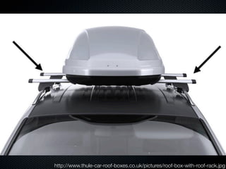 http://www.thule-car-roof-boxes.co.uk/pictures/roof-box-with-roof-rack.jpg
 