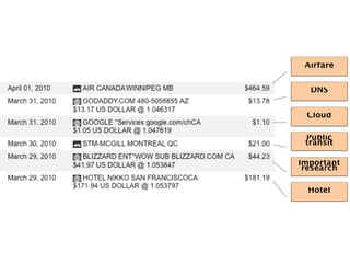 Airfare


  DNS


 Cloud

 Public
 transit

Important
 research

  Hotel
 