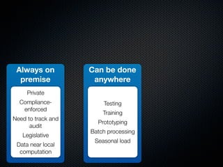 Always on          Can be done
  premise            anywhere
     Private
  Compliance-           Testing
   enforced
                        Training
Need to track and
                      Prototyping
      audit
                    Batch processing
   Legislative
                     Seasonal load
 Data near local
  computation
 