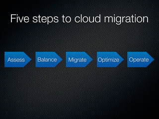Five steps to cloud migration


Assess   Balance   Migrate   Optimize   Operate
 