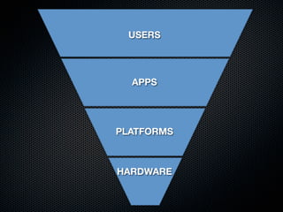 USERS




  APPS




PLATFORMS



HARDWARE
 