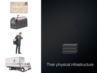 Their physical infrastructure
 