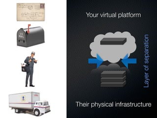 Your virtual platform




                           Layer of separation
Their physical infrastructure
 