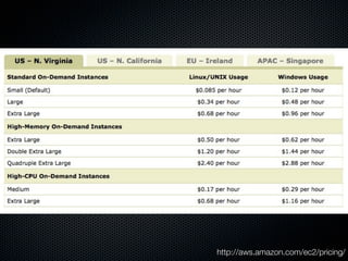 http://aws.amazon.com/ec2/pricing/
 