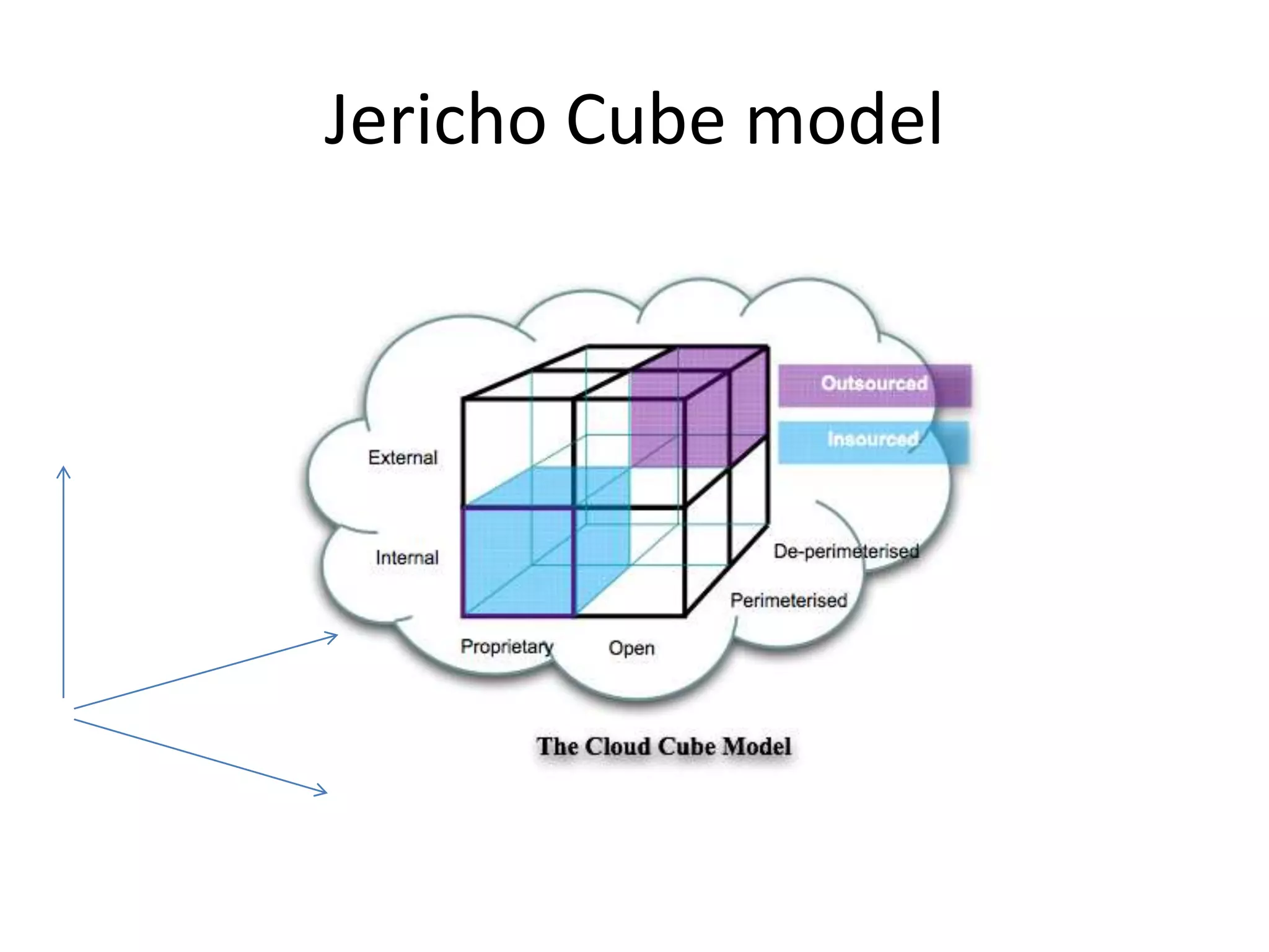 Jericho Cube model
 
