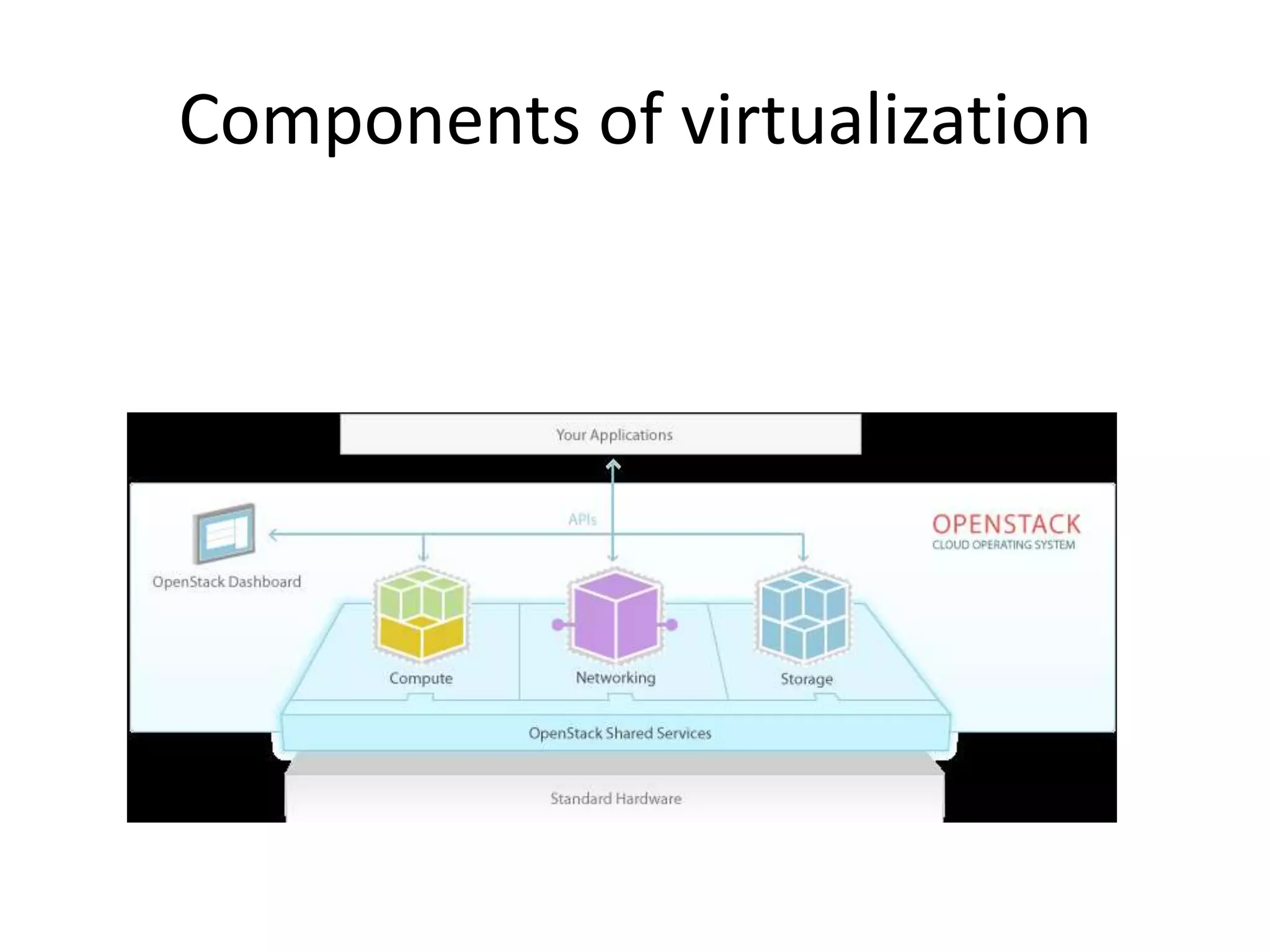 Components of virtualization
 