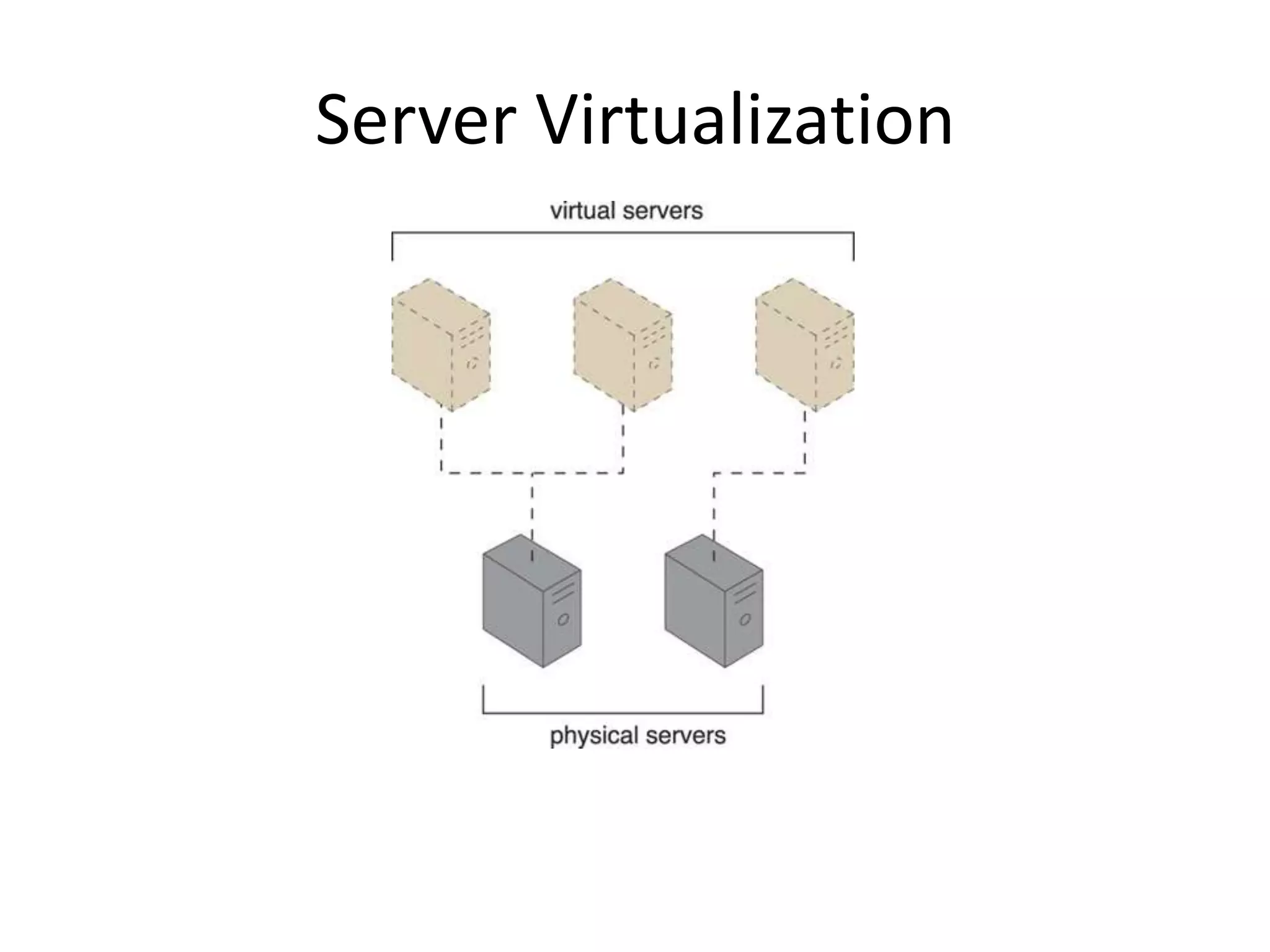 Server Virtualization
 