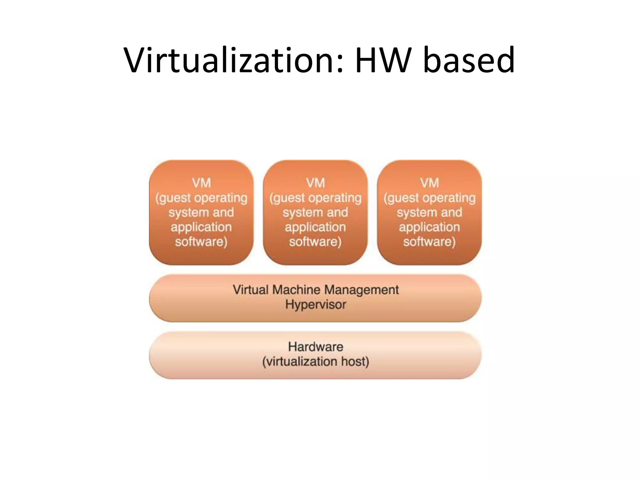 Virtualization: HW based
 