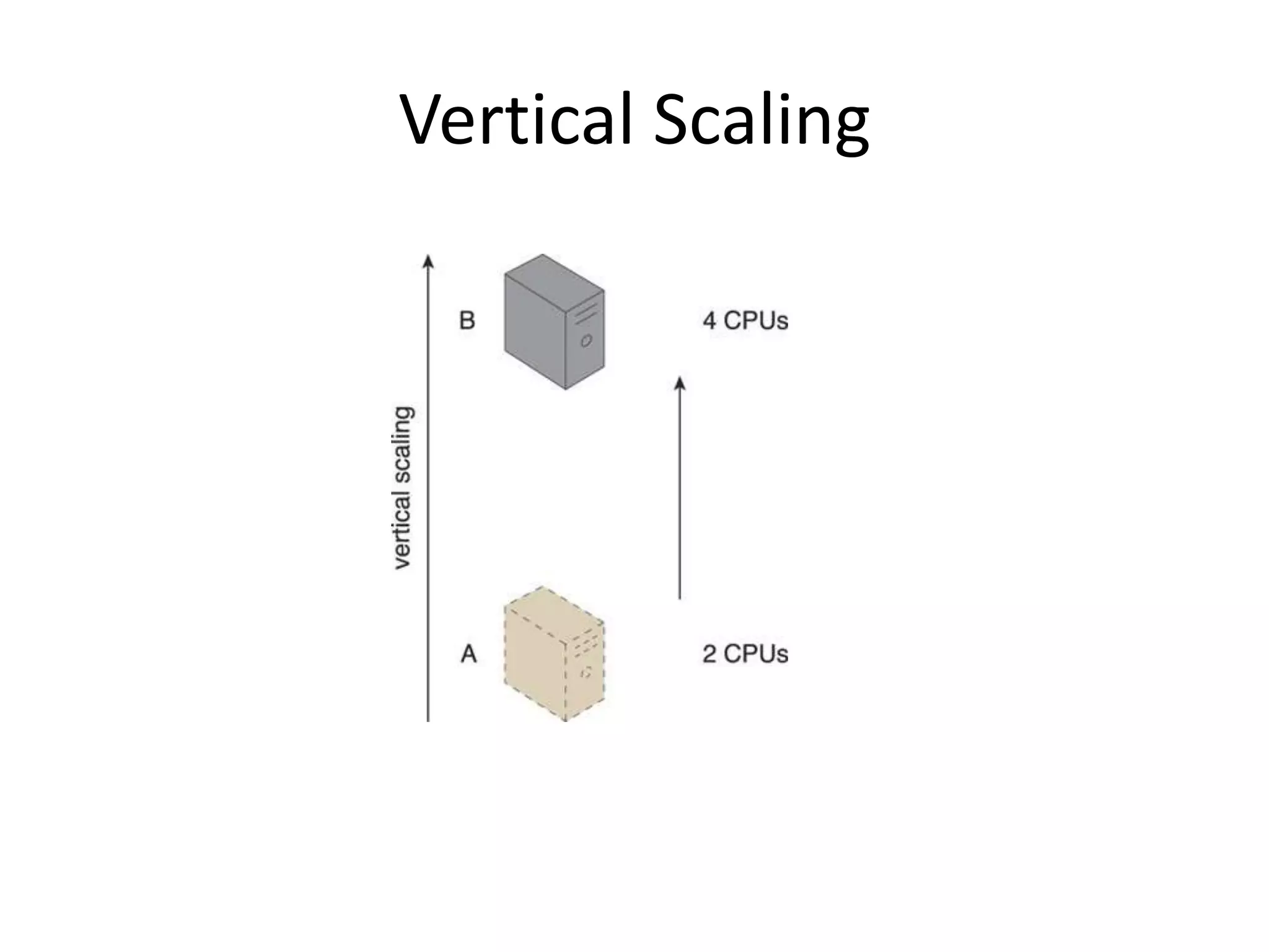 Vertical Scaling
 
