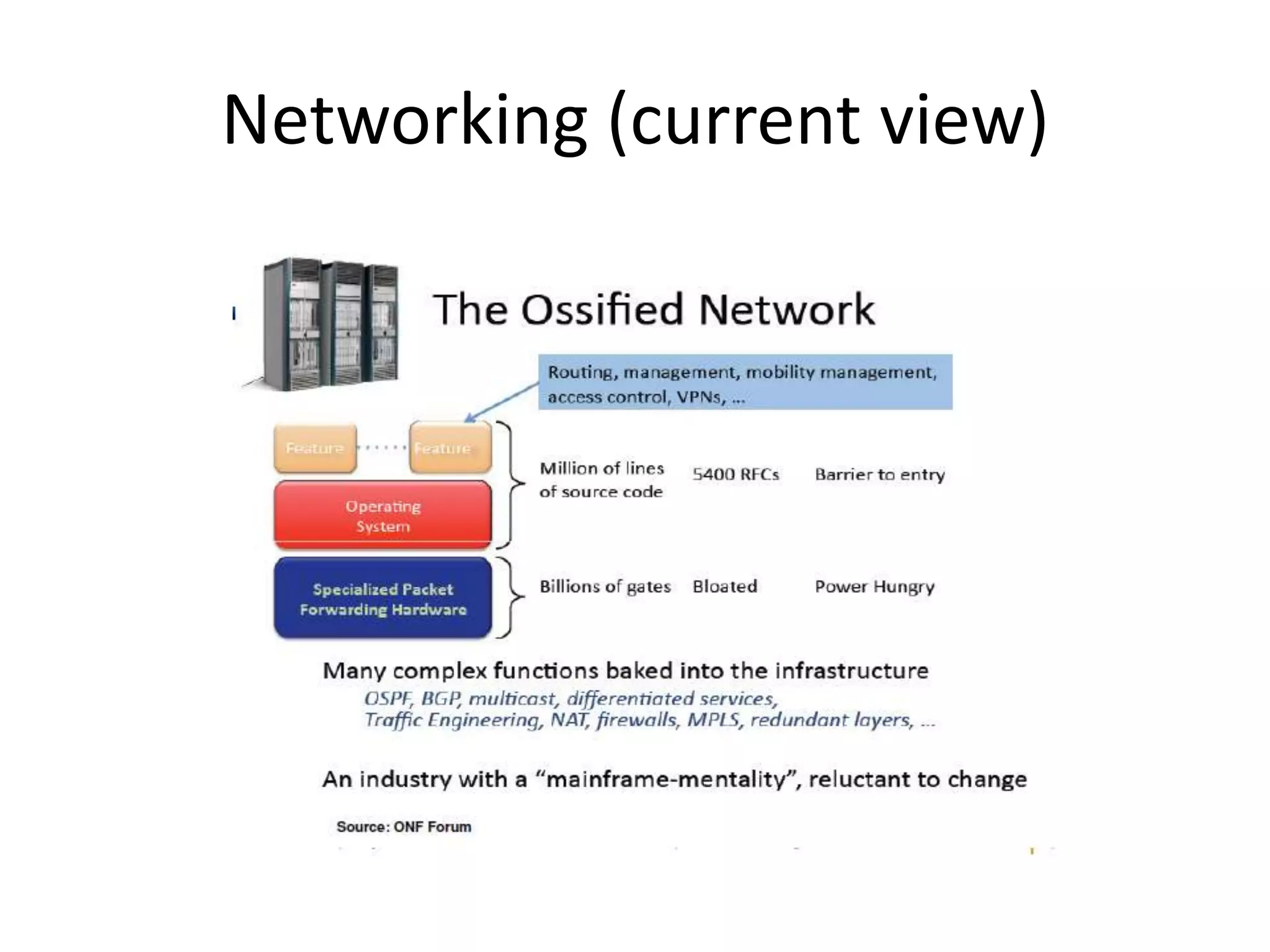 Networking (current view)
 