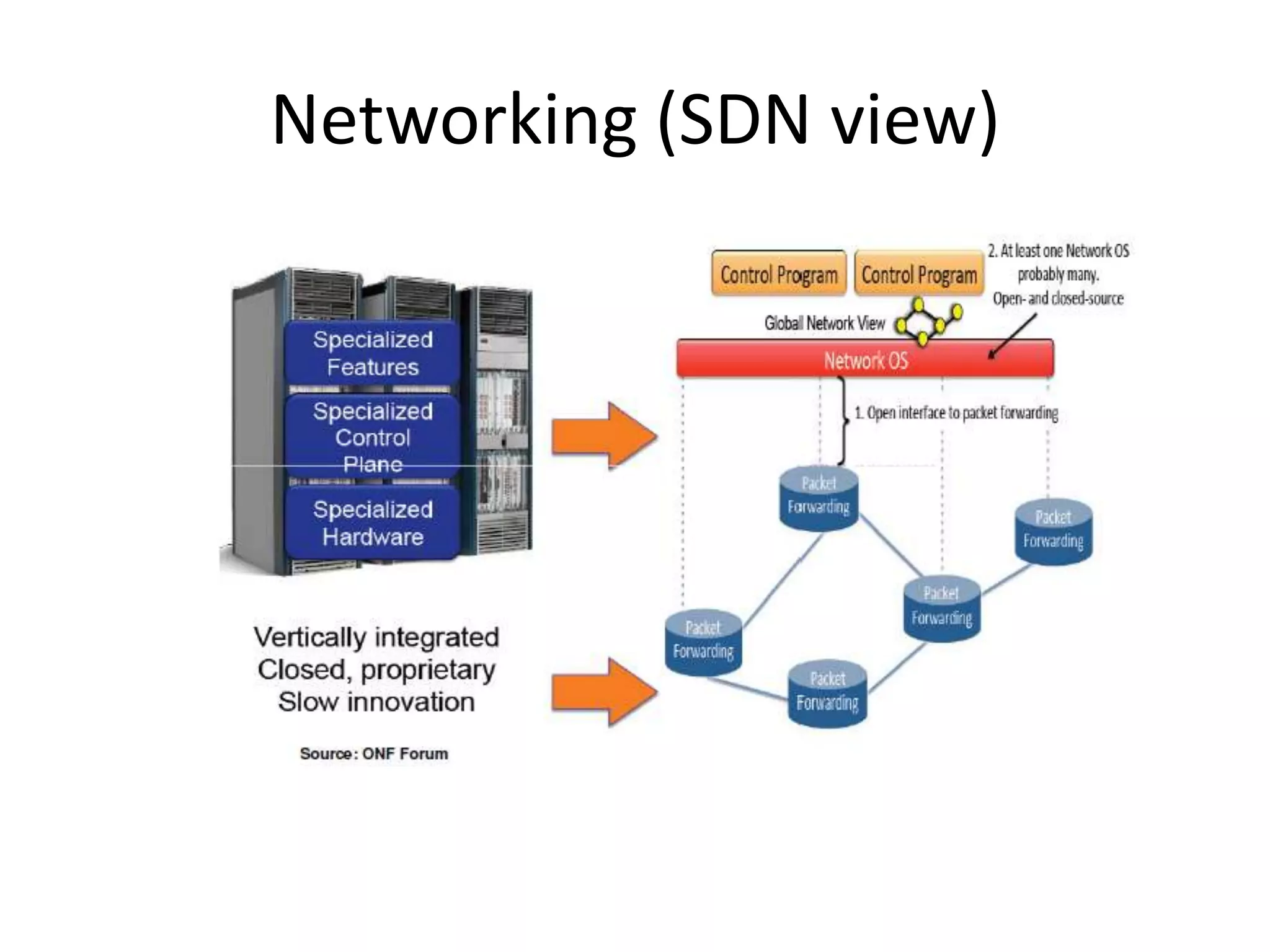 Networking (SDN view)
 