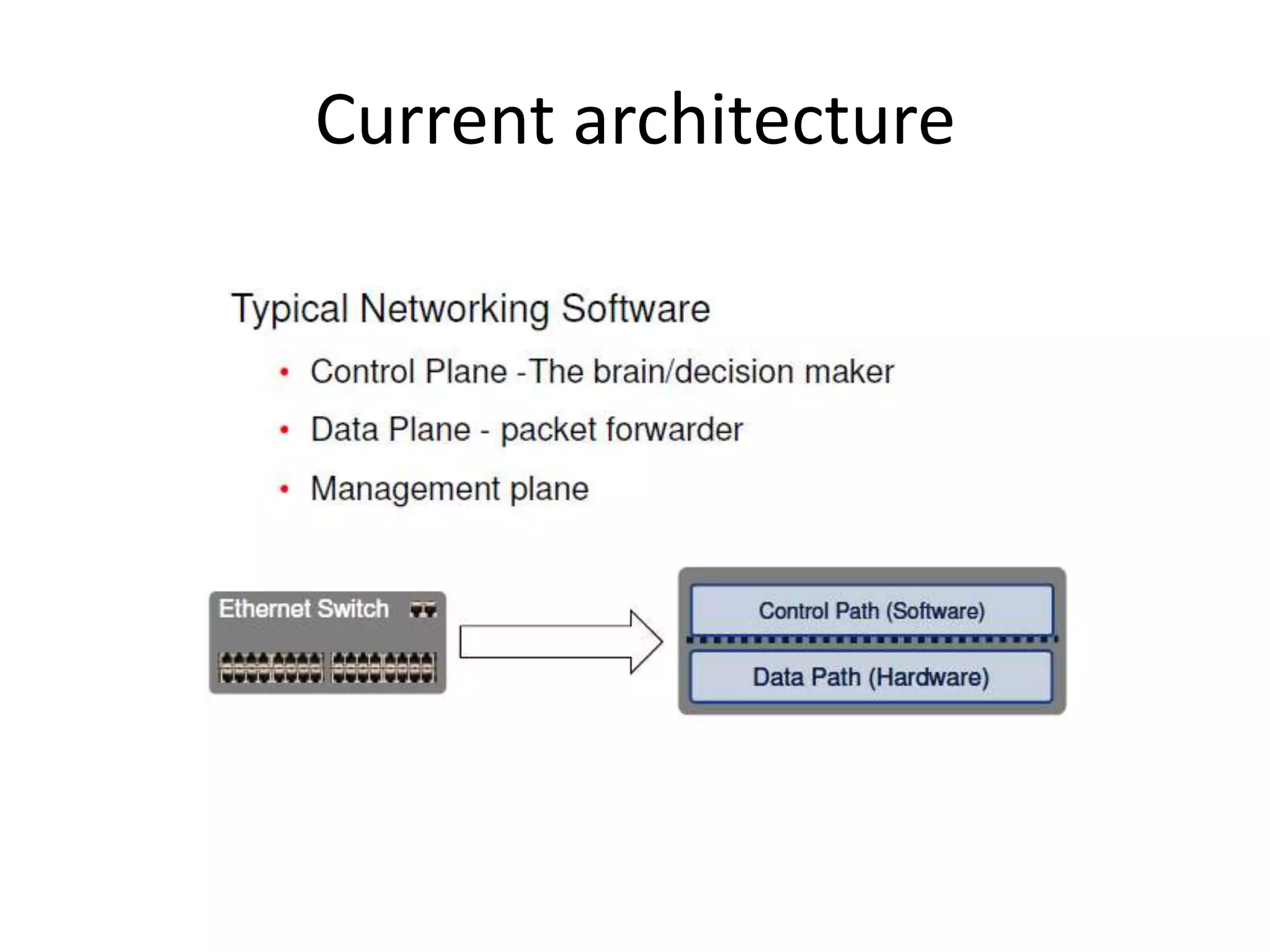 Current architecture
 