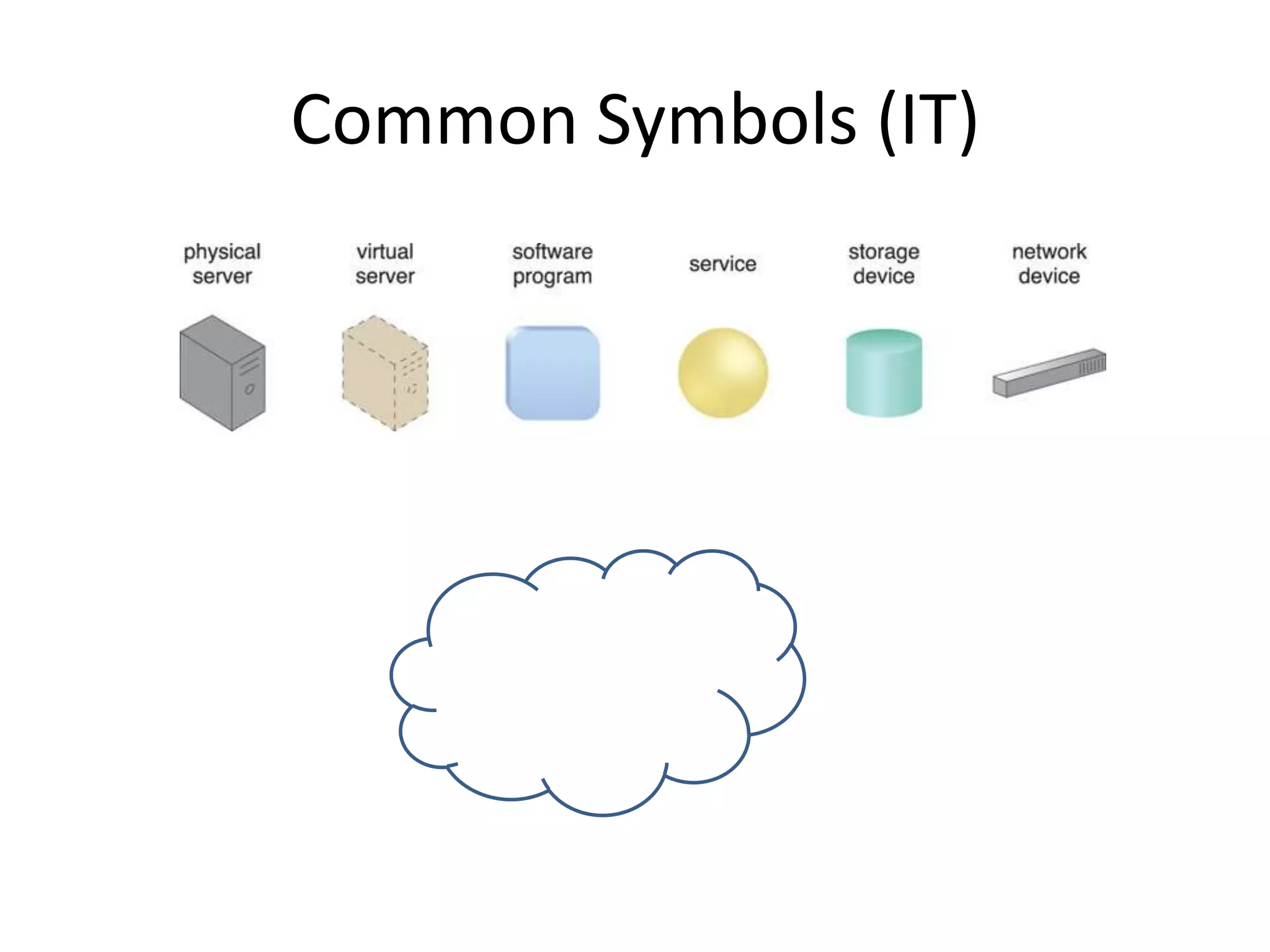 Common Symbols (IT)
 