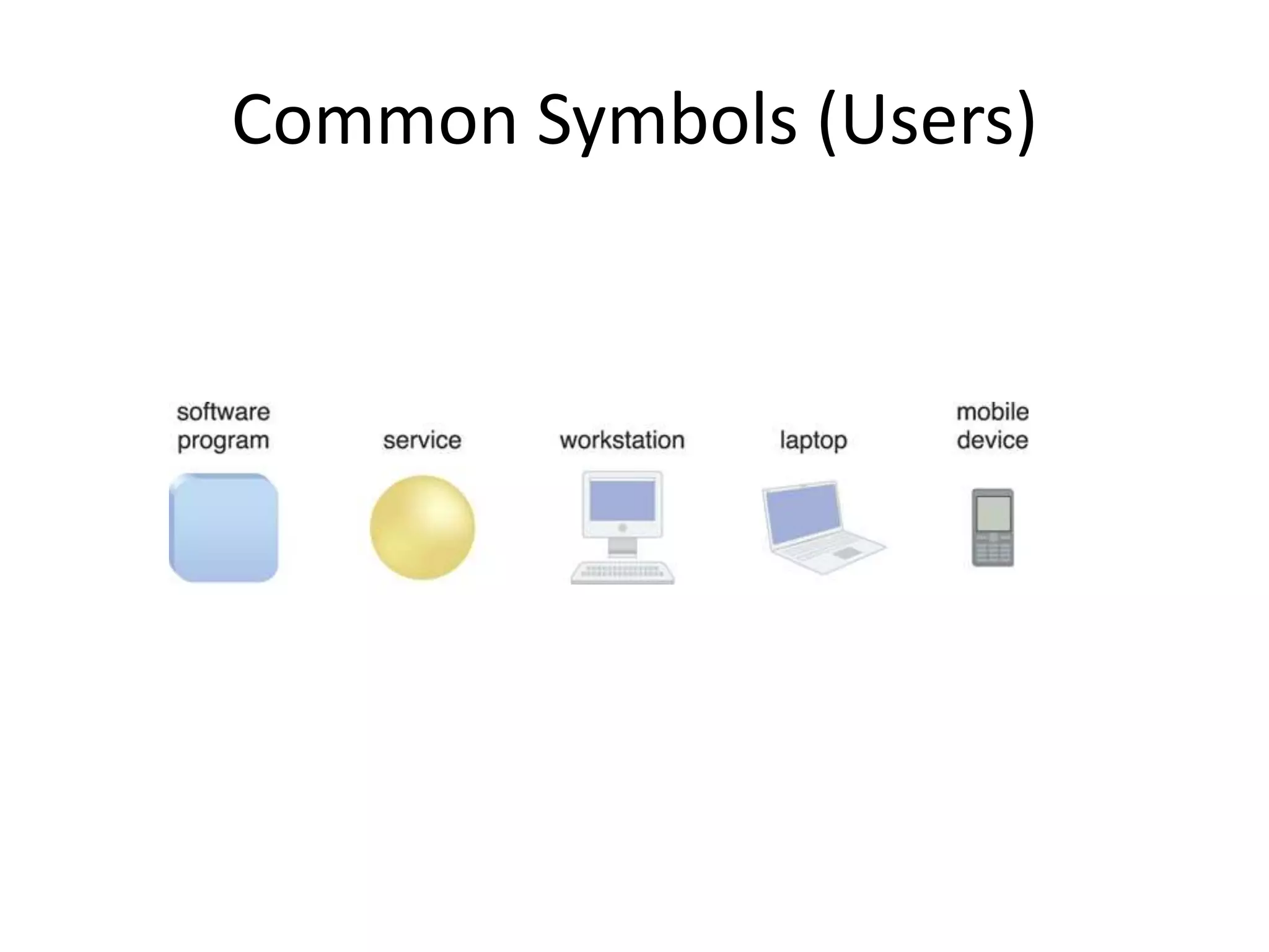 Common Symbols (Users)
 