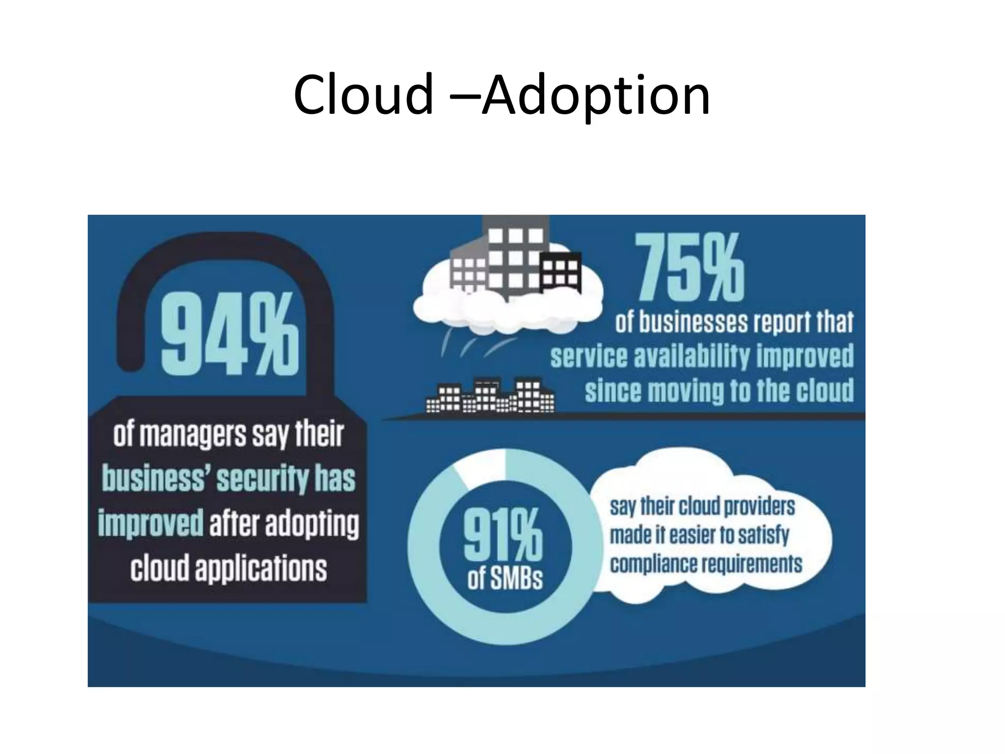 Cloud –Adoption