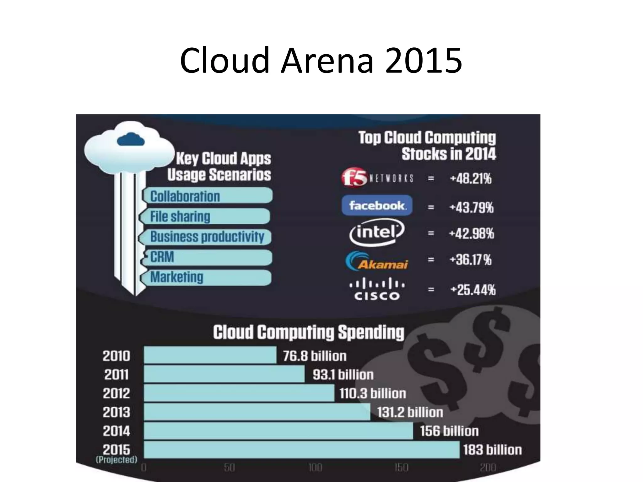 Cloud Arena 2015