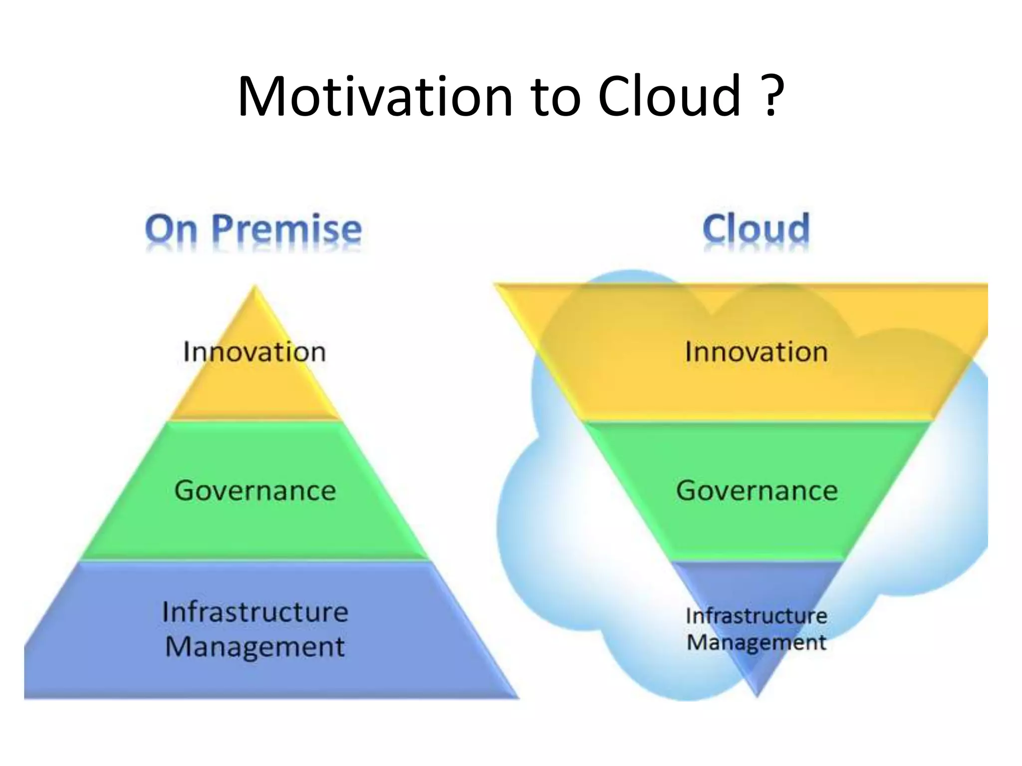 Motivation to Cloud ?