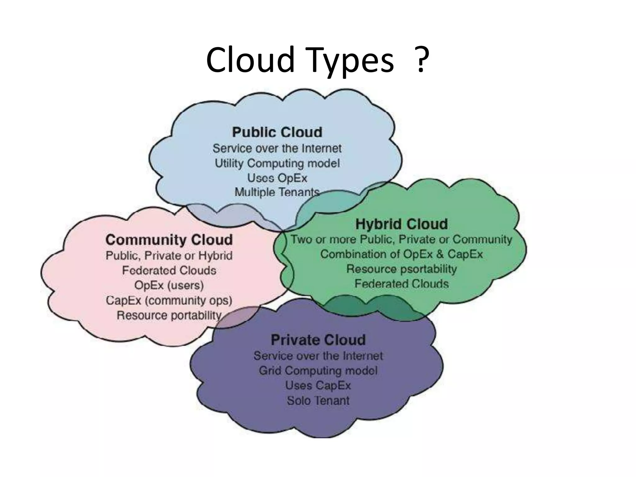 Cloud Types ?