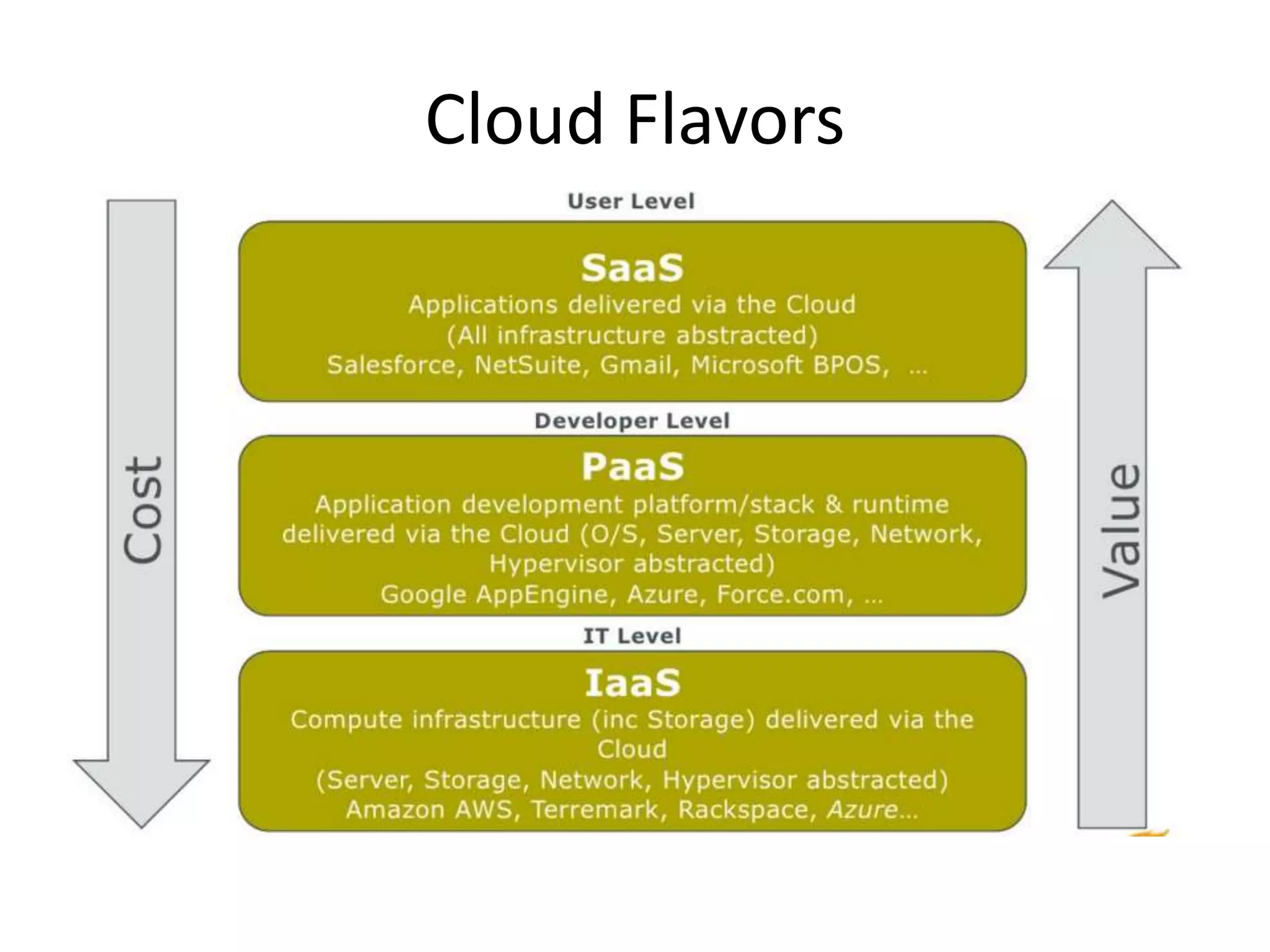 Cloud Flavors