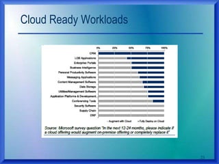 Cloud Ready Workloads
25
 