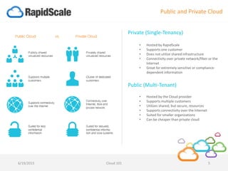 Cloud 101 - What is the Cloud? | PPTX