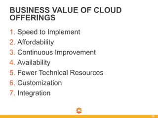 1. Speed to Implement
2. Affordability
3. Continuous Improvement
4. Availability
5. Fewer Technical Resources
6. Customization
7. Integration
15
BUSINESS VALUE OF CLOUD
OFFERINGS
 
