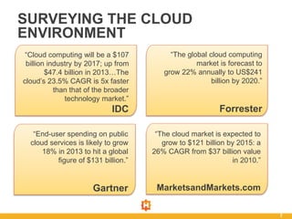 7
SURVEYING THE CLOUD
ENVIRONMENT
“Cloud computing will be a $107
billion industry by 2017; up from
$47.4 billion in 2013…The
cloud’s 23.5% CAGR is 5x faster
than that of the broader
technology market.”
IDC
“The global cloud computing
market is forecast to
grow 22% annually to US$241
billion by 2020.”
Forrester
“End-user spending on public
cloud services is likely to grow
18% in 2013 to hit a global
figure of $131 billion.”
Gartner
“The cloud market is expected to
grow to $121 billion by 2015: a
26% CAGR from $37 billion value
in 2010.”
MarketsandMarkets.com
 
