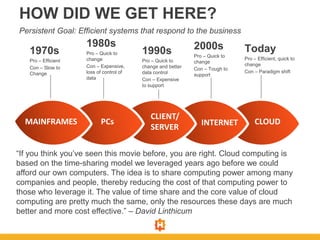 8
HOW DID WE GET HERE?
MAINFRAMES PCs
CLIENT/
SERVER
INTERNET CLOUD
1970s
Pro – Efficient
Con – Slow to
Change
1980s
Pro – Quick to
change
Con – Expensive,
loss of control of
data
1990s
Pro – Quick to
change and better
data control
Con – Expensive
to support
2000s
Pro – Quick to
change
Con – Tough to
support
Today
Pro – Efficient, quick to
change
Con – Paradigm shift
Persistent Goal: Efficient systems that respond to the business
“If you think you’ve seen this movie before, you are right. Cloud computing is
based on the time-sharing model we leveraged years ago before we could
afford our own computers. The idea is to share computing power among many
companies and people, thereby reducing the cost of that computing power to
those who leverage it. The value of time share and the core value of cloud
computing are pretty much the same, only the resources these days are much
better and more cost effective.” – David Linthicum
 