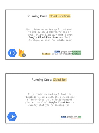 Running Code: Cloud Functions
Google Cloud Functions
cloud
firebase
Running Code: Cloud Run
Google Cloud Run
cloud
 