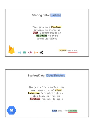Storing Data: Firebase
Firebase
JSON
real-time
firebase
Storing Data: Cloud Firestore
Cloud
Datastore
Firebase
cloud
 