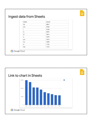 Ingest data from Sheets
Link to chart in Sheets
 