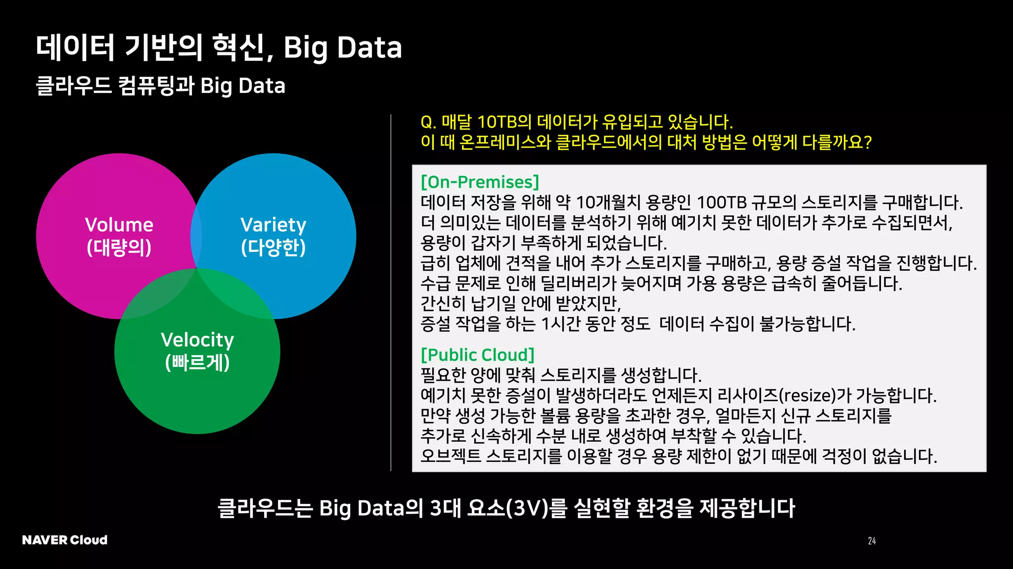 24 NAVER Cloud 2021
데이터 기반의 혁신, Big Data
클라우드 컴퓨팅과 Big Data
Volume
(대량의)
Variety
(다양한)
Velocity
(빠르게)
클라우드는 Big Data의 3대 요소(3V)를 실현할 환경을 제공합니다
Q. 매달 10TB의 데이터가 유입되고 있습니다.
이 때 온프레미스와 클라우드에서의 대처 방법은 어떻게 다를까요?
[On-Premises]
데이터 저장을 위해 약 10개월치 용량인 100TB 규모의 스토리지를 구매합니다.
더 의미있는 데이터를 분석하기 위해 예기치 못한 데이터가 추가로 수집되면서,
용량이 갑자기 부족하게 되었습니다.
급히 업체에 견적을 내어 추가 스토리지를 구매하고, 용량 증설 작업을 진행합니다.
수급 문제로 인해 딜리버리가 늦어지며 가용 용량은 급속히 줄어듭니다.
간신히 납기일 안에 받았지만,
증설 작업을 하는 1시간 동안 정도 데이터 수집이 불가능합니다.
[Public Cloud]
필요한 양에 맞춰 스토리지를 생성합니다.
예기치 못한 증설이 발생하더라도 언제든지 리사이즈(resize)가 가능합니다.
만약 생성 가능한 볼륨 용량을 초과한 경우, 얼마든지 신규 스토리지를
추가로 신속하게 수분 내로 생성하여 부착할 수 있습니다.
오브젝트 스토리지를 이용할 경우 용량 제한이 없기 때문에 걱정이 없습니다.
 
