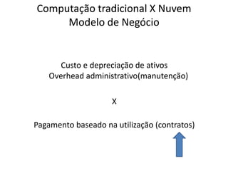 Computação tradicional X Nuvem
Modelo de Negócio

Custo e depreciação de ativos
Overhead administrativo(manutenção)
X

Pagamento baseado na utilização (contratos)

 