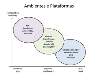 Ambientes e Plataformas

 