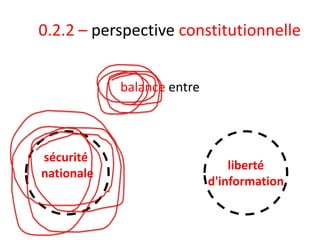 0.2.2 – perspective constitutionnelle
balance entre

sécurité
nationale

liberté
d'information

 