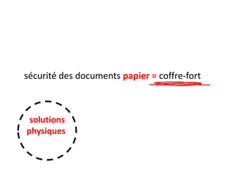 sécurité des documents papier = coffre-fort

solutions
physiques

 