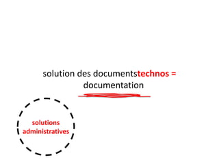 solution des documentstechnos =
documentation

solutions
administratives

 