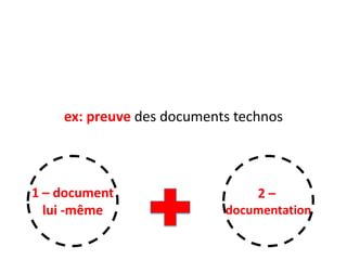 ex: preuve des documents technos

1 – document
lui -même

2–
documentation

 