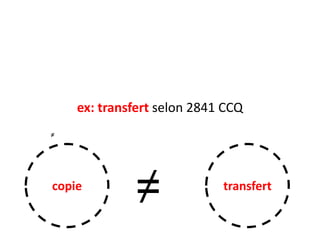 ex: transfert selon 2841 CCQ
≠

copie

≠

transfert

 
