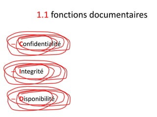 1.1 fonctions documentaires
– Confidentialité

– Integrité

– Disponibilité

 