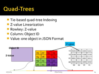  Tie-based quad-tree Indexing
 Z-value Linearization
 Rowkey: Z-value
 Column: Object ID
 Value: one object in JSON Format
07/12/13 14
Z-Value
Object ID
Z-value
Cloud 2013
 