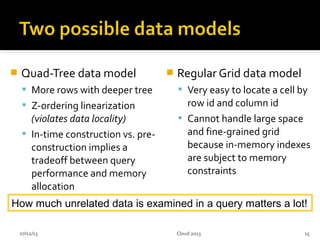  Quad-Tree data model
 More rows with deeper tree
 Z-ordering linearization
(violates data locality)
 In-time construction vs. pre-
construction implies a
tradeoff between query
performance and memory
allocation
 Regular Grid data model
 Very easy to locate a cell by
row id and column id
 Cannot handle large space
and fine-grained grid
because in-memory indexes
are subject to memory
constraints
07/12/13 15
How much unrelated data is examined in a query matters a lot!
Cloud 2013
 