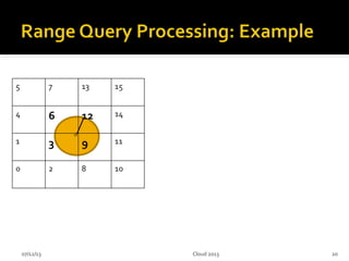 07/12/13 20Cloud 2013
 