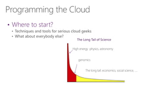 The Long Tail of Science
 