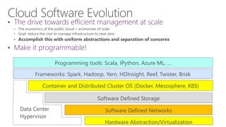 Programming tools: Scala, IPython, Azure ML, …
Frameworks: Spark, Hadoop, Yarn, HDInsight, Reef, Twister, Brisk
Software Defined Storage
Software Defined Networks
Hardware Abstraction/Virtualization
Container and Distributed Cluster OS (Docker, Mesosphere, K8S)
 