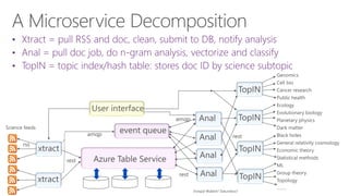 Vowpal Wabbit? Datumbox?
 