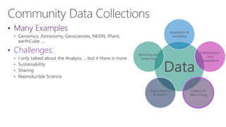 • Many Examples
• Challenges:
• I only talked about the Analysis … but it there is more
• Sustainability
• Sharing
• Reproducible Science
Data
Acquisition &
modelling
Collaboration
and
visualisation
Analysis &
data mining
Dissemination
& sharing
Archiving and
preserving
 