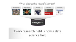 Every research field is now a data
science field
 