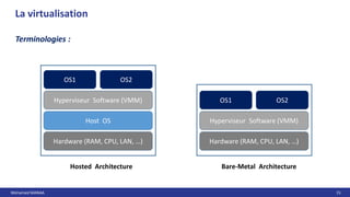 Mohamed MANAA 15
La virtualisation
Host OS
Hyperviseur Software (VMM)
OS1 OS2
Hardware (RAM, CPU, LAN, …)
Hyperviseur Software (VMM)
OS1 OS2
Hardware (RAM, CPU, LAN, …)
Hosted Architecture Bare-Metal Architecture
Terminologies :
 