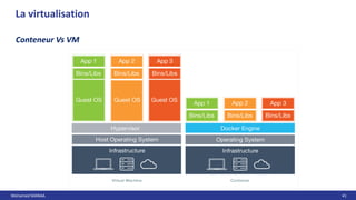 Mohamed MANAA 41
La virtualisation
Conteneur Vs VM
 